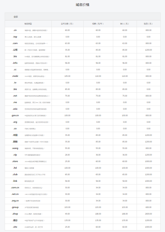 5fdb0d71c40b5.png 域名注冊教程