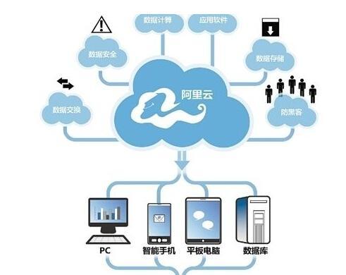 5ffd48bf47584.jpg 找阿里云金牌代理--恒訊科技,可以享受6-9折優惠.jpg