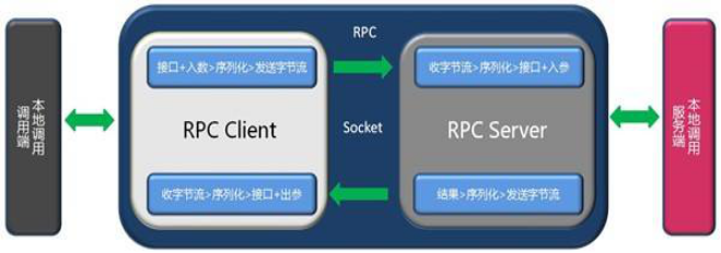 rpc服務器不可用怎么解決？恒訊科技分享4種方法 .png