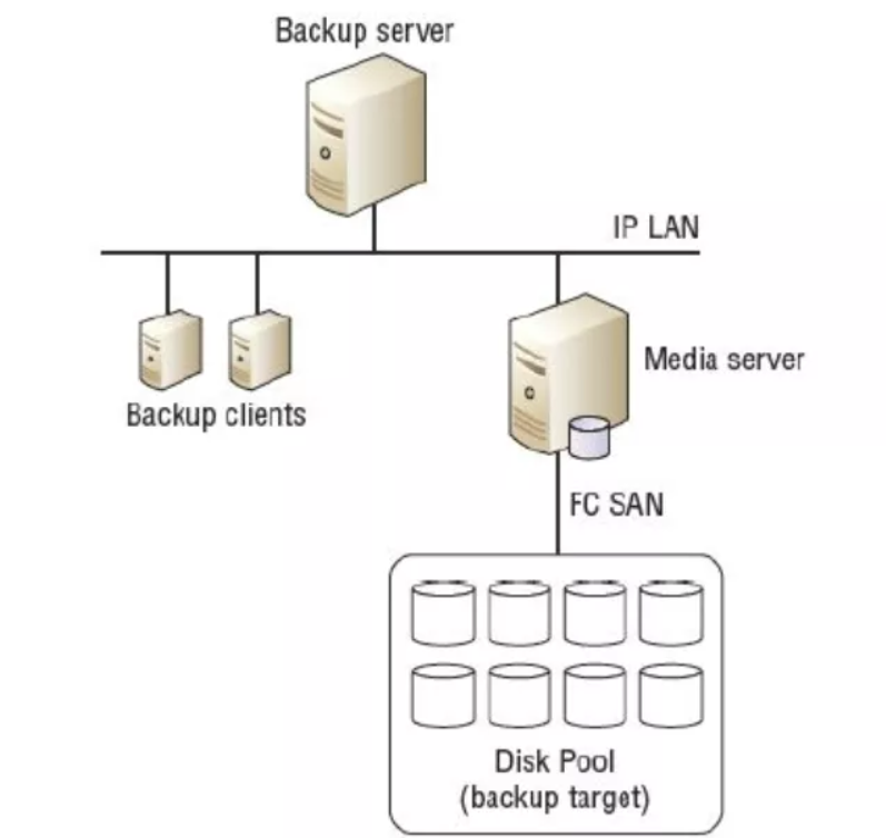 61443f6e6e6e2.png 傳統備份.png