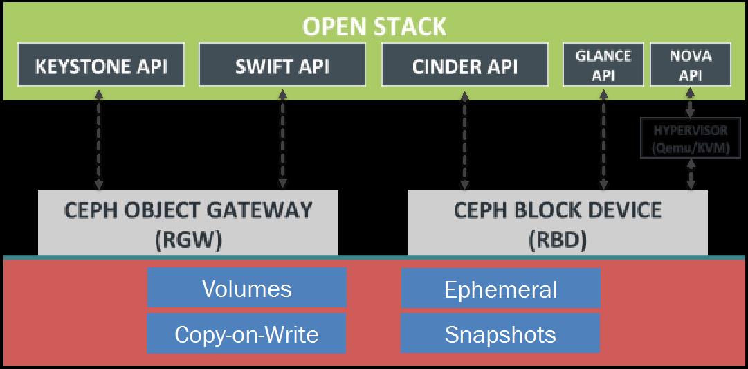 616d16e9b088c.jpg OpenStack是干嘛的.jpg