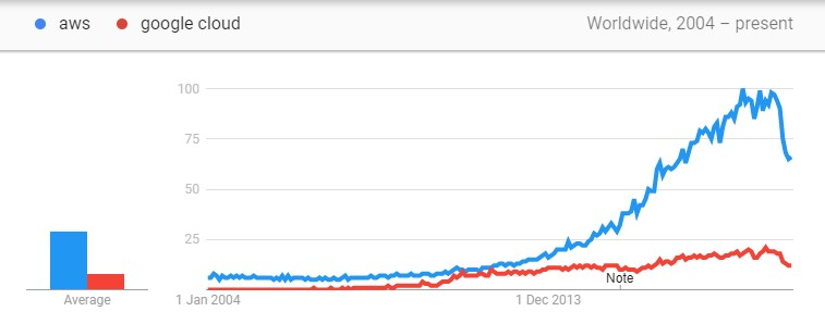61caae4ac9a27.png 亞馬遜云.png