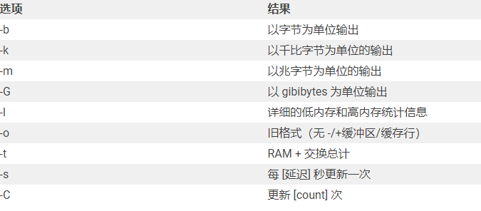 639040110bbf5.png linux服務(wù)器內(nèi)存怎么查看?...png