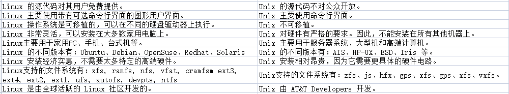 63ef253ef13f2.png linux與unix有什么區別?.png