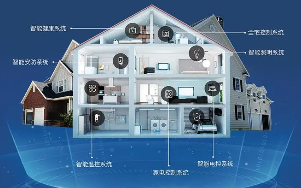 智能家居方案網(wǎng)絡需求有哪些？.png
