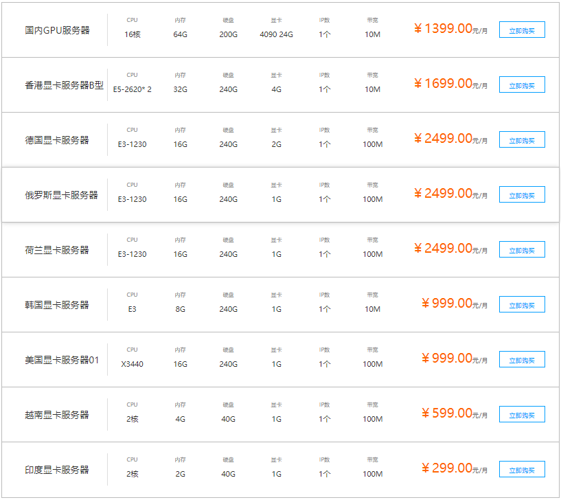 gpu云服務器哪家便宜？.png