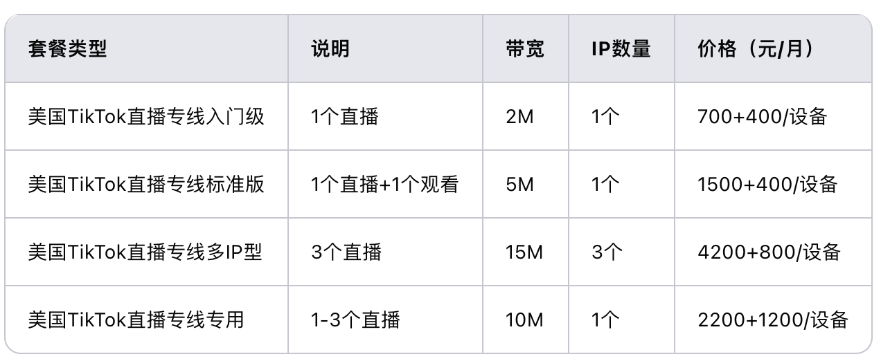 67d804eeb4eb8.png 恒訊科技的美國直播專線多少錢?.png