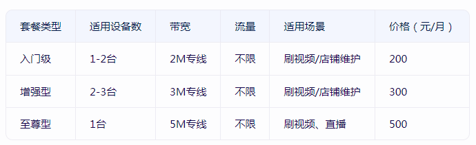 6810ccd4307fb.png 性價(jià)比高的小火箭付費(fèi)節(jié)點(diǎn)購(gòu)買,推薦恒訊科技.png